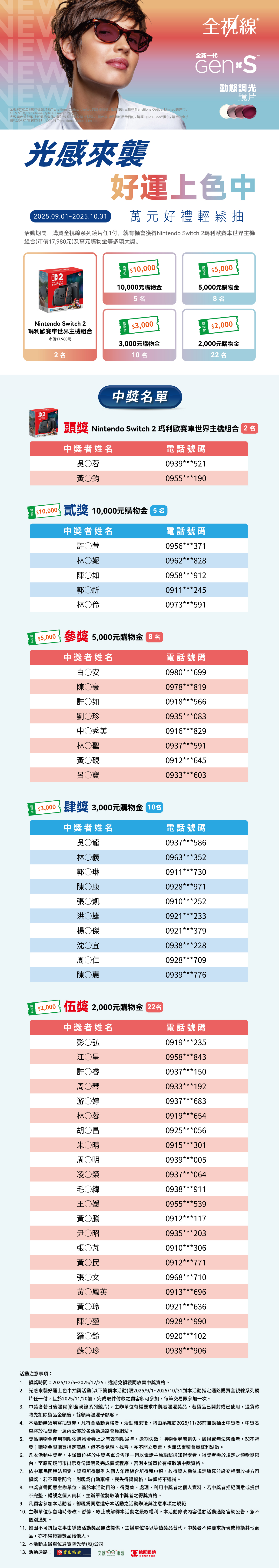 2025年9-10月全視線消費者活動_中獎名單_1200 2025年9-10月全視線消費者活動_中獎名單_1200